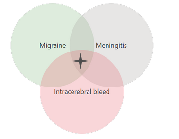 illness-scripts-diagram